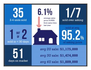 pacific beach 2-4 unit market update with Gary Kent Realtor January 2020